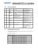 Preview for 315 page of Elliott E190 Operation And Maintenance Manual