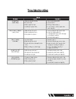 Preview for 25 page of Elliott SpeedCut SCT78 Operating And Maintenance Instructions Manual