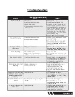 Preview for 27 page of Elliott SpeedCut SCT78 Operating And Maintenance Instructions Manual