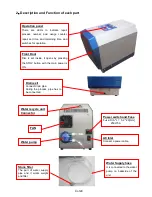 Preview for 10 page of ELM EDR ECOSmart Instruction Manual