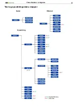 Предварительный просмотр 6 страницы Elma Instruments 5706445471270 User Manual