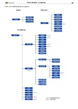 Предварительный просмотр 10 страницы Elma Instruments 5706445471270 User Manual