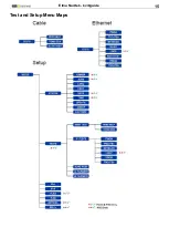 Предварительный просмотр 15 страницы Elma Instruments 5706445471270 User Manual