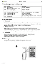 Preview for 25 page of Elma Instruments 5706445840397 Manual