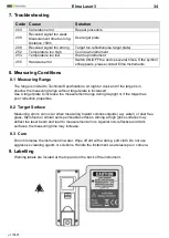 Preview for 35 page of Elma Instruments 5706445840397 Manual