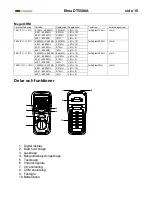 Preview for 15 page of Elma Instruments DT5500A User Manual