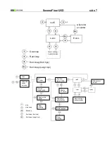 Предварительный просмотр 7 страницы Elma Instruments SwemaFlow 125D User Manual