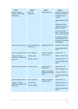 Preview for 15 page of Elma Schmidbauer Highea 3 Operating Instructions Manual