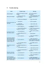 Preview for 32 page of Elma Schmidbauer Highea 3 Operating Instructions Manual