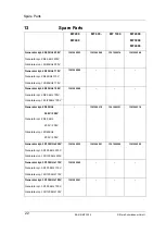 Preview for 22 page of Elma Elmasonic MF 1000 Operating Instructions Manual