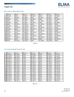 Preview for 15 page of Elma VPX 6U User Manual