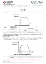 Preview for 33 page of ELMARK elmatic ED2000 Manual