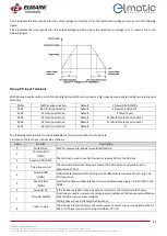 Preview for 42 page of ELMARK elmatic ED2000 Manual