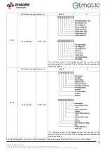 Preview for 54 page of ELMARK elmatic ED2000 Manual