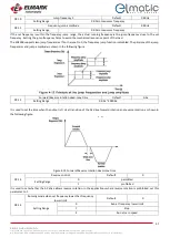 Preview for 57 page of ELMARK elmatic ED2000 Manual