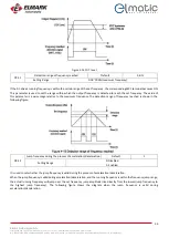 Preview for 59 page of ELMARK elmatic ED2000 Manual