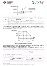 Preview for 60 page of ELMARK elmatic ED2000 Manual