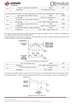 Preview for 61 page of ELMARK elmatic ED2000 Manual