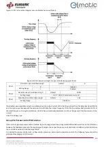 Preview for 69 page of ELMARK elmatic ED2000 Manual