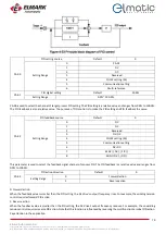 Preview for 70 page of ELMARK elmatic ED2000 Manual