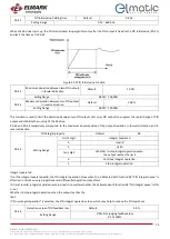 Preview for 73 page of ELMARK elmatic ED2000 Manual