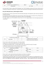 Preview for 74 page of ELMARK elmatic ED2000 Manual