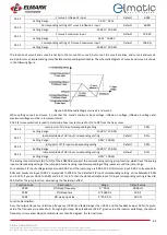 Preview for 83 page of ELMARK elmatic ED2000 Manual