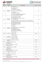 Preview for 102 page of ELMARK elmatic ED2000 Manual