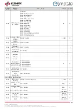 Preview for 107 page of ELMARK elmatic ED2000 Manual