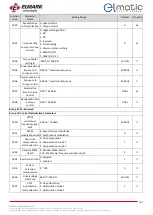 Preview for 121 page of ELMARK elmatic ED2000 Manual