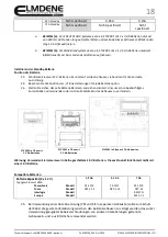 Предварительный просмотр 18 страницы Elmdene 2401ST Manual