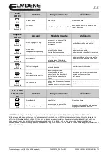 Предварительный просмотр 23 страницы Elmdene 2401ST Manual