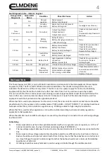 Предварительный просмотр 4 страницы Elmdene STX2401-C Quick Start Manual