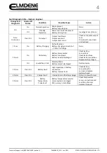 Preview for 4 page of Elmdene STX2401-MOD Quick Start Manual