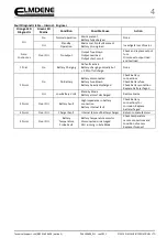 Preview for 4 page of Elmdene STX2402-MOD Manual