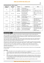 Предварительный просмотр 4 страницы Elmdene STX2402 Series Manual