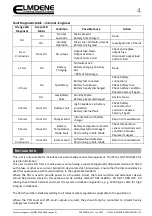 Preview for 4 page of Elmdene STX2410-MOD Quick Start Manual