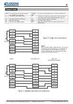 Preview for 4 page of Elmdene VERTEC-3000-G3 Quick Start Manual