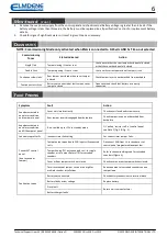 Preview for 6 page of Elmdene VERTEC-3000-G3 Quick Start Manual