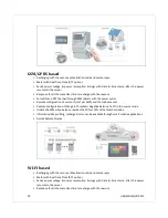 Preview for 20 page of elmeasure PE5120 User Manual