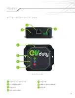 Preview for 4 page of Elmec EVduty EVCCS User Manual