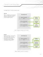 Preview for 7 page of Elmec EVduty EVCCS User Manual