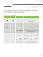 Preview for 15 page of Elmec EVduty EVCCS User Manual