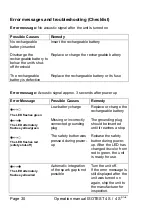 Предварительный просмотр 30 страницы ELMED 0141000001 Operation Manual