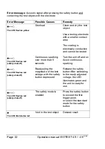 Предварительный просмотр 32 страницы ELMED 0141000001 Operation Manual