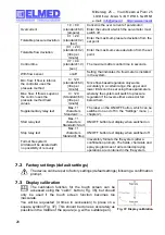 Preview for 28 page of ELMED SPG10 Instructions Manual