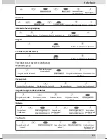 Предварительный просмотр 221 страницы elmeg CS400xt Operating Instructions Manual