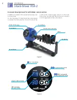 Предварительный просмотр 4 страницы Elmi Inteli-Mixer RM-2 User Manual