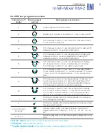 Предварительный просмотр 5 страницы Elmi Inteli-Mixer RM-2 User Manual