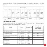 Предварительный просмотр 13 страницы elmich AFE-3945 User Manual